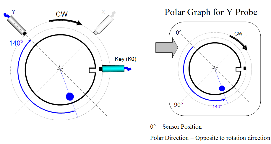 ORBIGatePhasePolar 21.png