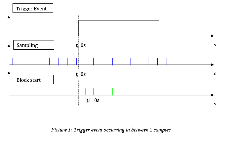 Time shift resampling 01.png