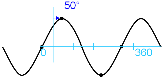 ORBIGatePhasePolar 15.png