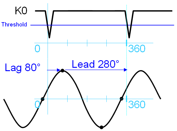 ORBIGatePhasePolar 02.png