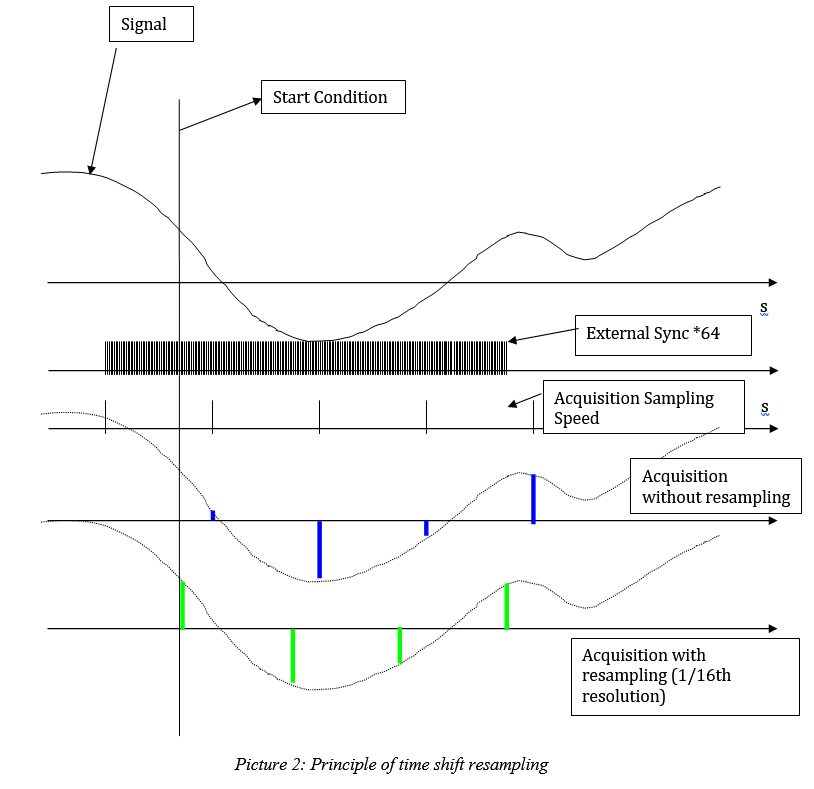 Time shift resampling 02.png