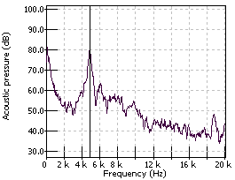 Display Graphs Traces 127.png