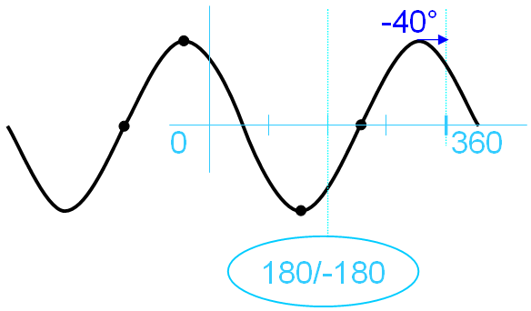 ORBIGatePhasePolar 06.png