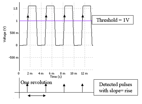 Tachometer 02.png