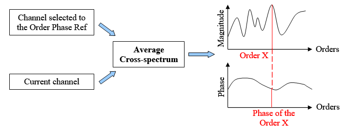 Order analysis 04.png