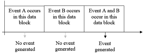 Event definition 11.png