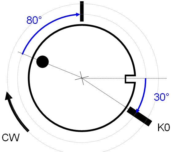 ORBIGatePhasePolar 14.png