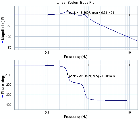 SOA Vs CBT 01.png