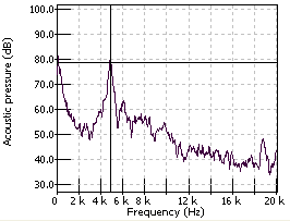 Display Graphs Traces 131.png