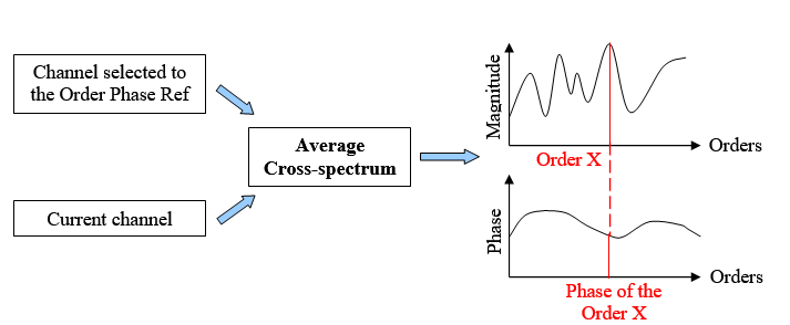 Order analysis 30.png