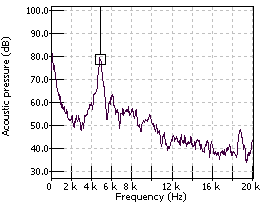 Display Graphs Traces 129.png