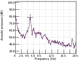 Display Graphs Traces 130.png