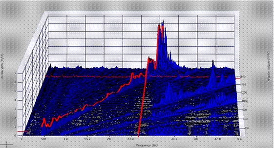 Display Graphs Traces 112.gif