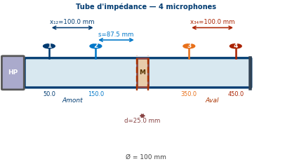 Tube d'impedance 4 microphones — Ø100 mm default configuration
