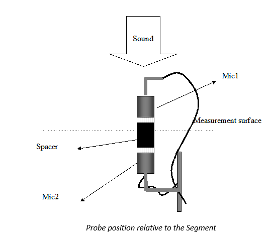 Acquiring Sound Intensity part2 11.png