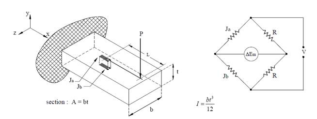 Strain Gage User Guide 07.jpg