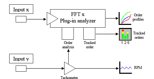 Order analysis 03.png