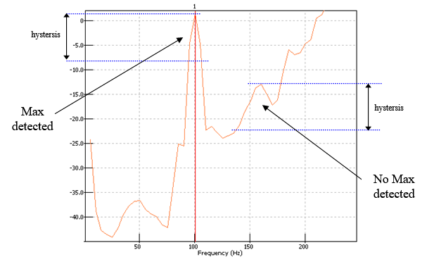 Display Graphs Traces 150.png