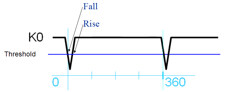 ORBIGatePhasePolar 17.png