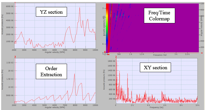 Display Graphs Traces 120.png