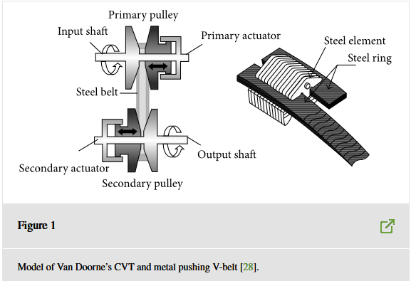 CVT1.png