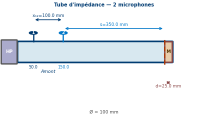 Tube configuration for 2-microphone mode (ISO 10534-2)