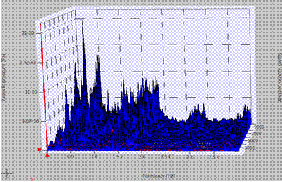 Display Graphs Traces 117.gif