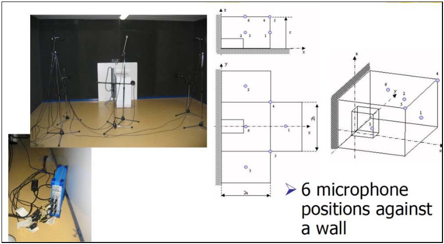 Sound power washing machine IEC704 03.png