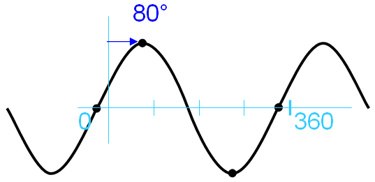 ORBIGatePhasePolar 13.png