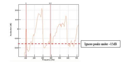 Display Graphs Traces 151.png