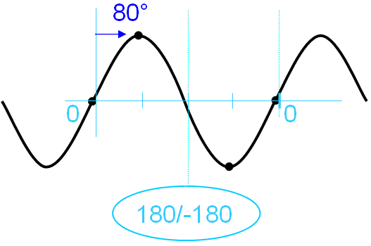 ORBIGatePhasePolar 05.png