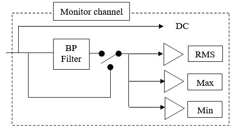 Waterfall monitor 02.png