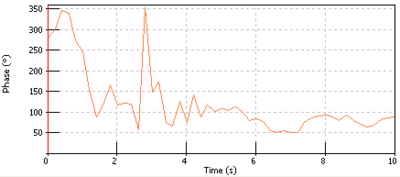 Display Graphs Traces 104.png