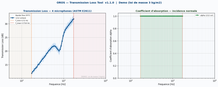 TL (left) and absorption coefficient (right) — demo measurement on 3 kg/m² mass law sample