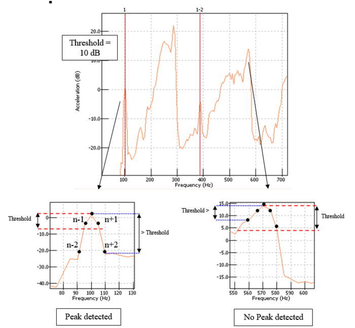 Display Graphs Traces 143.png