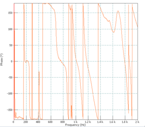 Display Graphs Traces 35.png