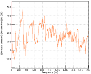 Display Graphs Traces 34.png