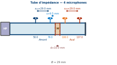 Small-diameter tube (Ø29 mm) for high-frequency measurements