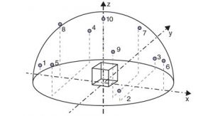 Sound Power Measurement.jpg