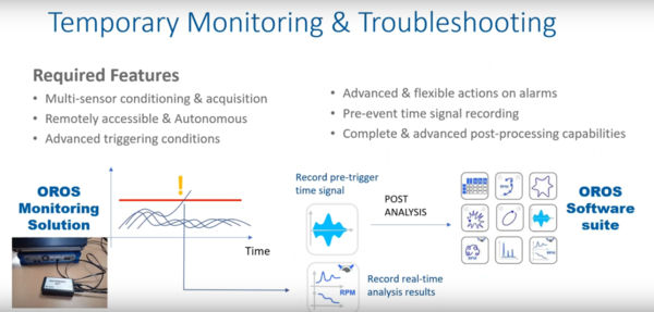 Monitoring.PNG