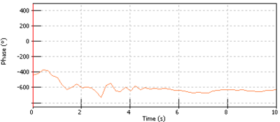 Display Graphs Traces 106.png