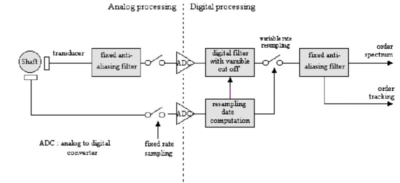 Order analysis 01 1024.png