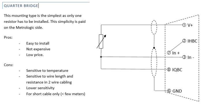 XPOD gauge wiki quarter.png