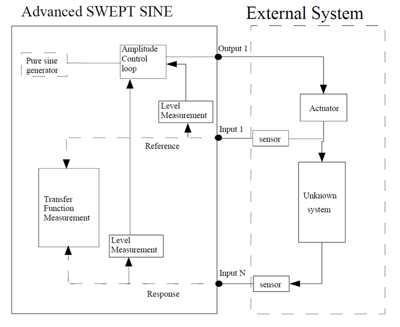 Sweptsine advanced 03.png