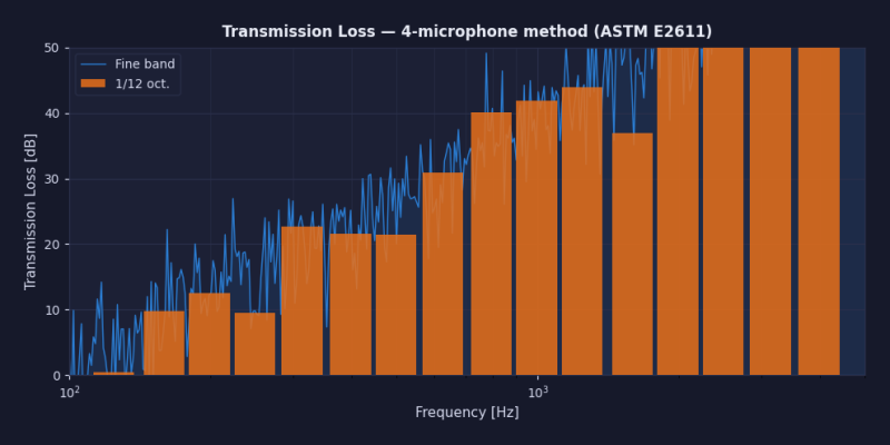 File:TL Tool result fineband.png