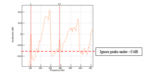 Display Graphs Traces 151.png